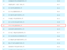 四川最具競爭力供應(yīng)商TOP100榜單——興瀘物業(yè)位列第23名
